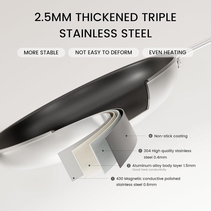 Набір сковорідок CookNANO 3 шт. (22/26/30 см), нержавіюча сталь з 4-шаровим антипригарним покриттям, індукційні, легко миються