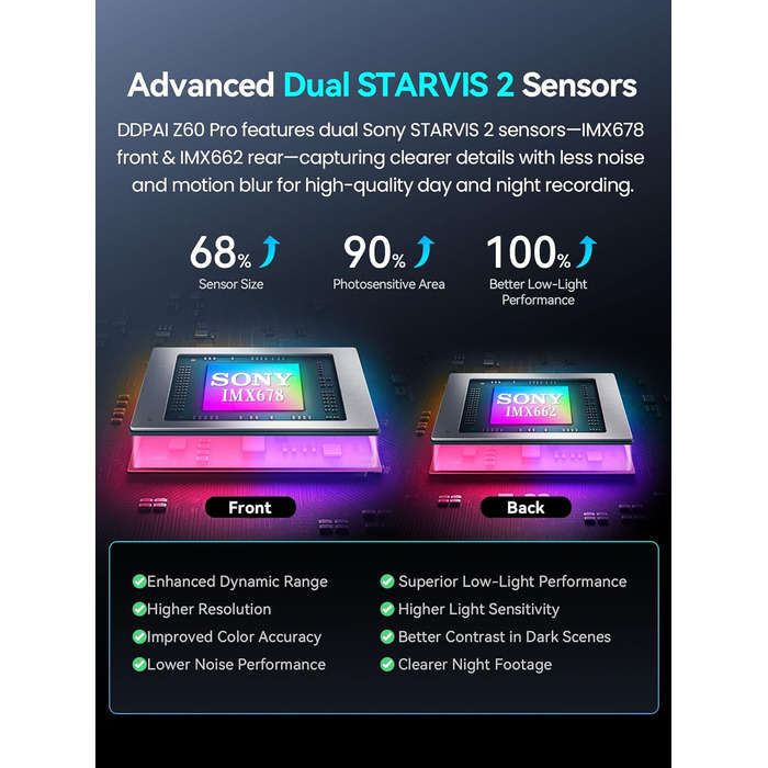 DDPAI Z60 Pro: 4K відеореєстратор з подвійними камерами STARVIS, GPS, WiFi, 32GB, 24h парковка