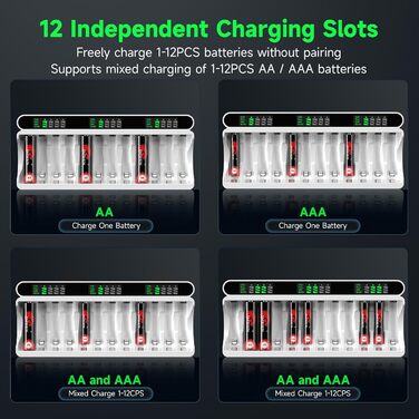 Зарядний пристрій IMREN для акумуляторів NiMH/NiCD з LCD-дисплеєм, 12 слотів (AA/AAA)
