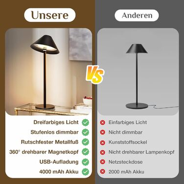 Світлодіодна настільна лампа Rosnek бездротова, акумуляторна 4000 mAh з димером, поворотна на 360°, чорна