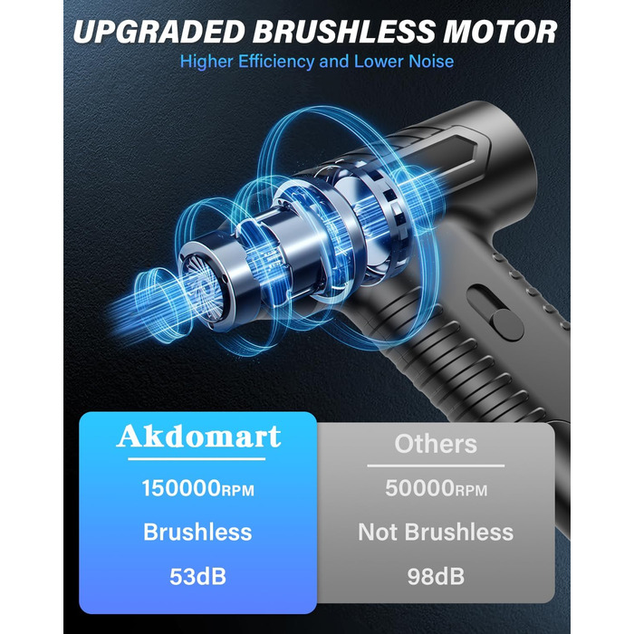 Електричний пилодув AK-01 з акумулятором 4000mAh: для чищення ноутбука, клавіатури, авто та офісної техніки