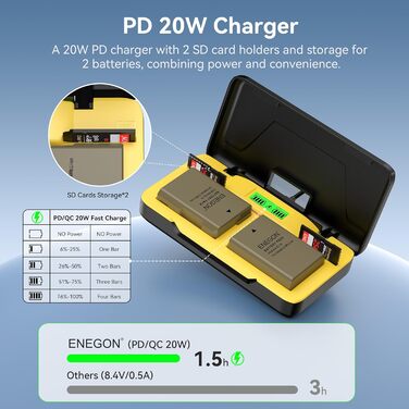 Зарядний пристрій ENEGON EN-EL14 20W з двома акумуляторами 1680mAh для Nikon D3100-D5600 з LCD дисплеєм
