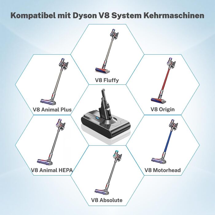 Акумулятор для пилососа Dyson V8, 7200mAh, замінний акумулятор сумісний з Dyson V8 Absolute, Animal, Fluffy, Motorhead, V8 Absolute Pro, SV10