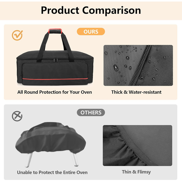 HODRANT Pizza Oven Carry Bag, Compatible With Ooni Koda 12 Gas Pizza Oven, Outdoor Cover With Shoulder Strap, Oven Accessory