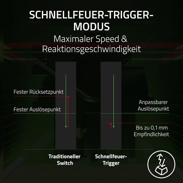 Клавіатура Razer Huntsman V3 Pro Mini - 60% з Red Switch (QWERTZ DE, USB-C, PBT)
