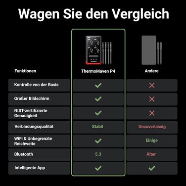 ThermoMaven P2: Розумний термометр для м'яса з Bluetooth 5.3, 6 датчиків, Wi-Fi, IPX8, для гриля, духовки, кухні, фритюрниці (4 зонда)