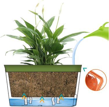 GardenBasix самополивний горщик-контейнер для кімнатних рослин, декоративний прямокутний вазон для квітів та трав, набір 6 шт., три кольори, для дому та саду