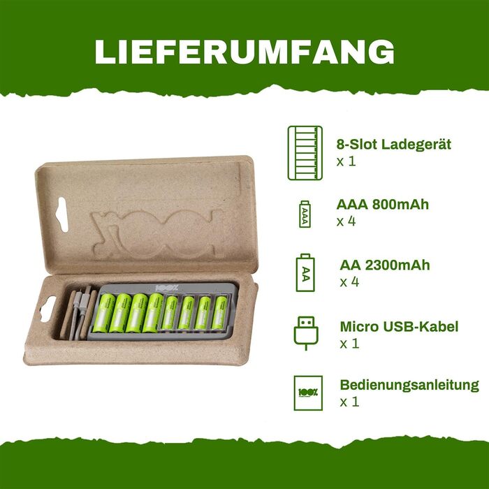 Зарядний пристрій PeakPower для акумуляторів AA AAA | Зарядка для акумуляторів з 8 акумуляторами (4x AA + 4x AAA), захист від перезаряду, таймер безпеки (USB зарядний пристрій для акумуляторів у екологічній упаковці), 8 слотів + 8 акумуляторів