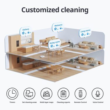 SwitchBot S1 Plus: Робот-пилосос з функцією миття підлоги - LiDAR навігація, 2700Pa, сумісний з Alexa, для твердих підлог