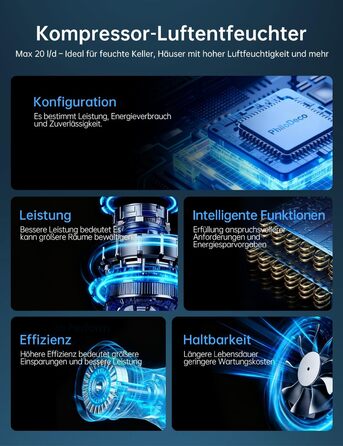 Електричний осушувач повітря 20L для підвалу та кімнат, тиха робота 39dB, таймер, шланг 1м, гарантія 10 років