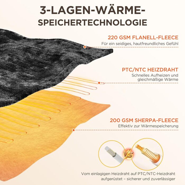 Електрична ковдра VIWAVE з автовимкненням, 6 режимів нагріву, таймер 6 годин, цифровий регулятор, захист від перегріву, 130x180 см