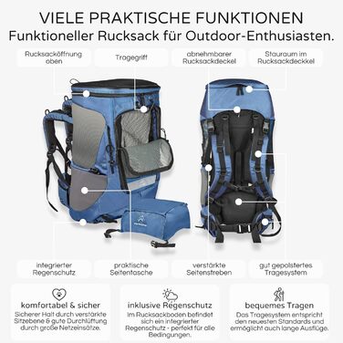 Трекінговий рюкзак Hunderrucksack до 12 кг, розмір M, блакитний колір - преміум рюкзак для піших прогулянок з регульованою спинкою та багажним відділенням