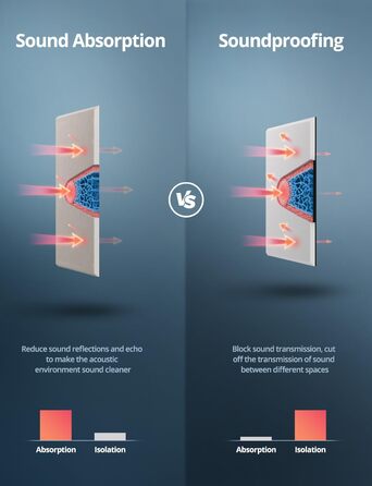 Акустичні панелі для шумоізоляції стін прямокутні, самоклеючі панелі з високою щільністю для звукопоглинання та декору, 30x40x0.9 см, 12 шт, колір верблюжий