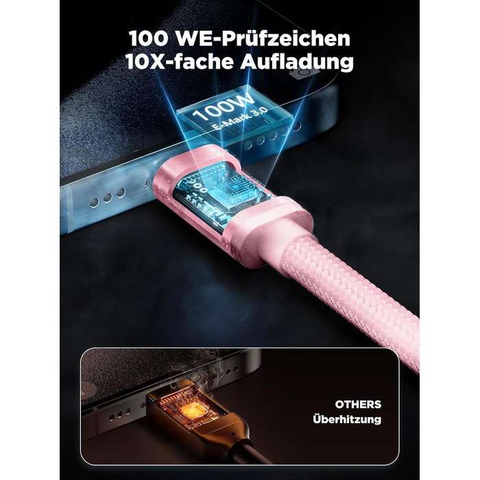 Кабель USB-C на USB-C [2 шт.] 100W, 3м + 3м, рожевий. Підтримка PD, швидка зарядка, для iPhone, Samsung, iPad, MacBook, Pixel, Switch