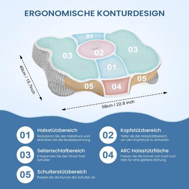 Подушка для шиї з ефектом пам'яті Nackenkissen: ергономічна подушка для сну на боку, спині та животі (1 шт.) Біла