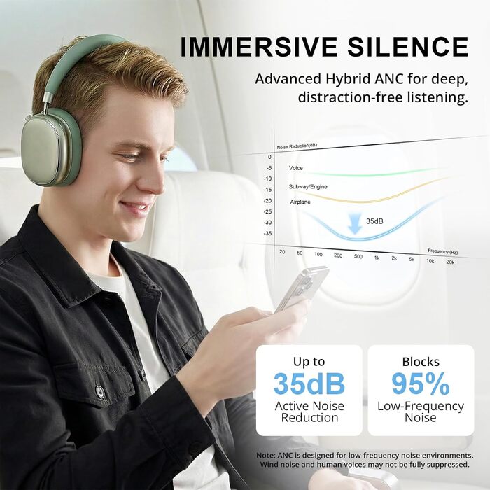 Навушники бездротові Bluetooth 6.0 NC95 з шумозаглушенням, поворотним регулятором, 120+ годин роботи, EQ налаштування через додаток, зелені для подорожей та спорту