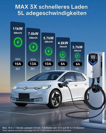Wallbox 11 кВт з APP та RFID – Зарядний пристрій для електромобілів Typ 2 400V, 6-16A, кабель 8м з тримачем, RCD Typ B, IP54, програмування часу – для BEV/PHEV