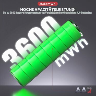 Акумулятори PHOTOOLEX AA Li-ion 1.5V 3000 mWh, комплект 8 шт. з кейсом для зберігання та зарядки