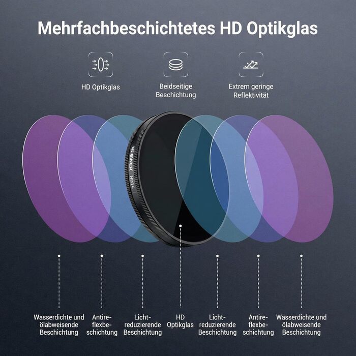 Набір фільтрів NEEWER CPL + ND для DJI Osmo: CPL, ND8/16/32/64/1000. Набір з 4 шт. з кришкою для об'єктива.