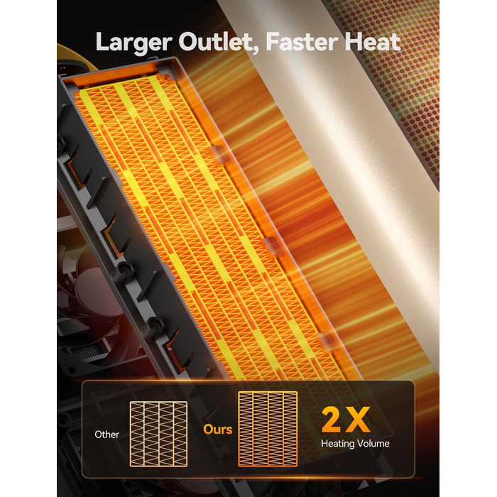 Електричний обігрівач PTC керамічний 1500W з пультом керування, 4 режими, осциляція 110°, таймер 1-10 год, захист від перегріву та перекидання. Компактний обігрівач для дому, золото.