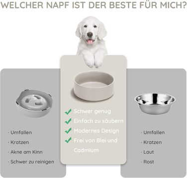 Керамічна годівниця для собак та котів SpunkyJunky, 1250 мл (2 шт., сірий)