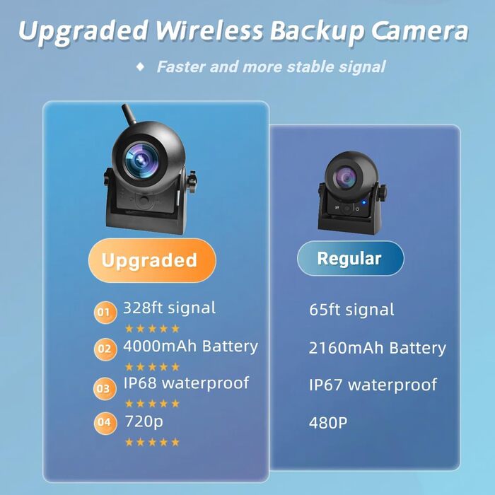 Магнітна бездротова WiFi камера заднього виду з акумулятором, 720P, IP68, для вантажівок, автодомів, причепів, сумісна з iPhone, iPad, Android