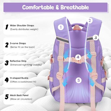 Дитячий рюкзак Tanou для дівчаток, 20 л, для школи, 3-7 клас, водонепроникний, блакитний