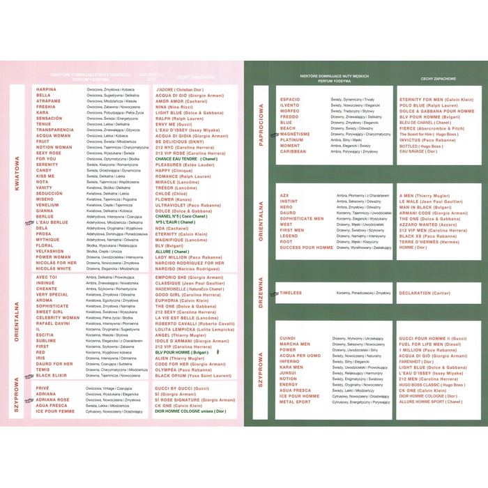 Жіноча парфумерна вода Yodeyma Black Elixir, 100 мл