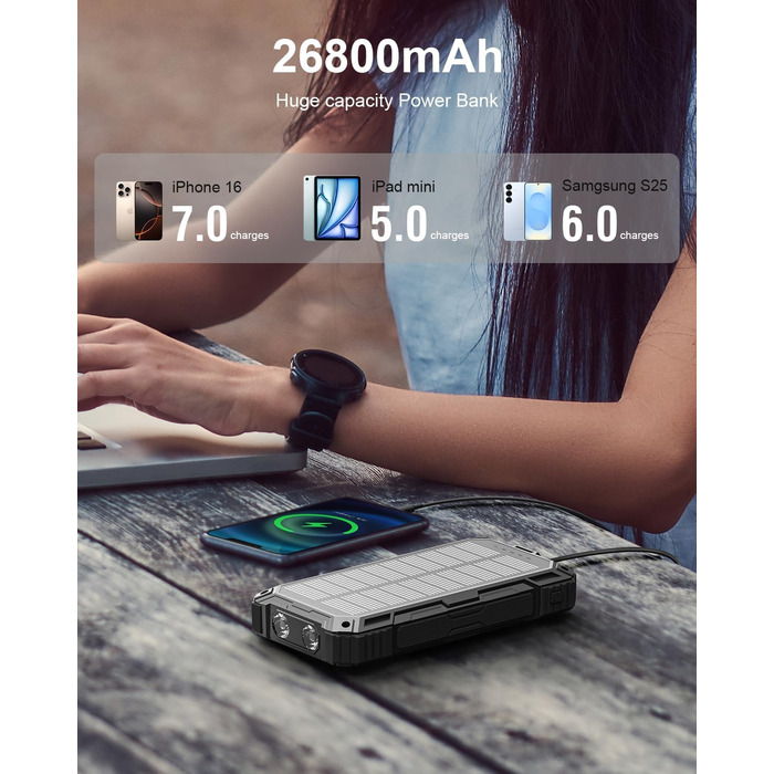 Сонячний повербанк 26800 mAh з 4 кабелями, швидка зарядка USB-C, Qi бездротова зарядка, LED ліхтарик – для телефонів, планшетів, кемпінгу (Чорний)