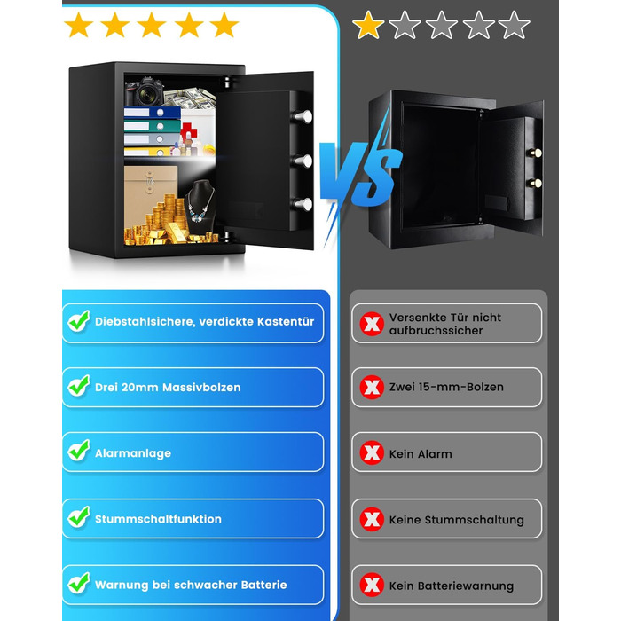 Великий сейф 50л для дому: вогнестійкий, водонепроникний, з ключем та кодовим замком. Сейф для ювелірних виробів, документів, грошей. Вбудована сигналізація, настінний сейф.