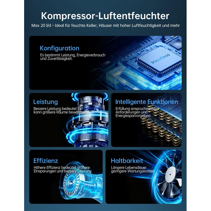 Електричний осушувач повітря 20L для підвалу та кімнат, тиха робота 39dB, таймер, шланг 1м, гарантія 10 років