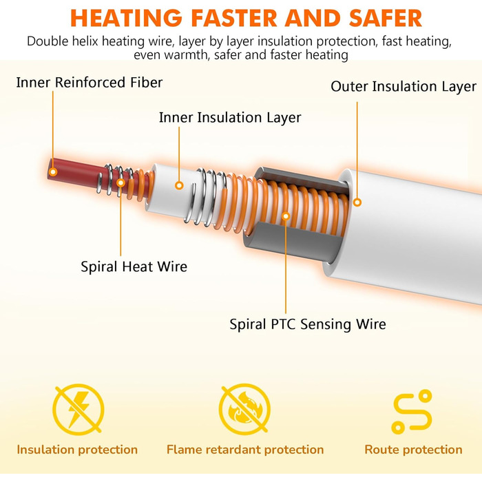 Електричний килимок для домашніх тварин Pecute - обігрівач для собак та котів, 40x50 см (M) / 90x60 см (XL) з контролером
