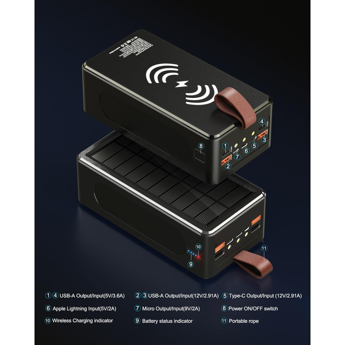 Портативний акумулятор 90000 mAh з сонячною панеллю, PD35W, QC 3.0, Wireless, USB-C, 6 виходів, LED дисплеєм, SOS ліхтарик для подорожей, кемпінгу, відпочинку на природі, чорний