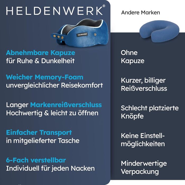 Подушка для шиї Comfy від HELDENWERK: Memory Foam, 6-позиційний регулятор, для подорожей літаком/автомобілем, дихаюча, миється, Navy Blue