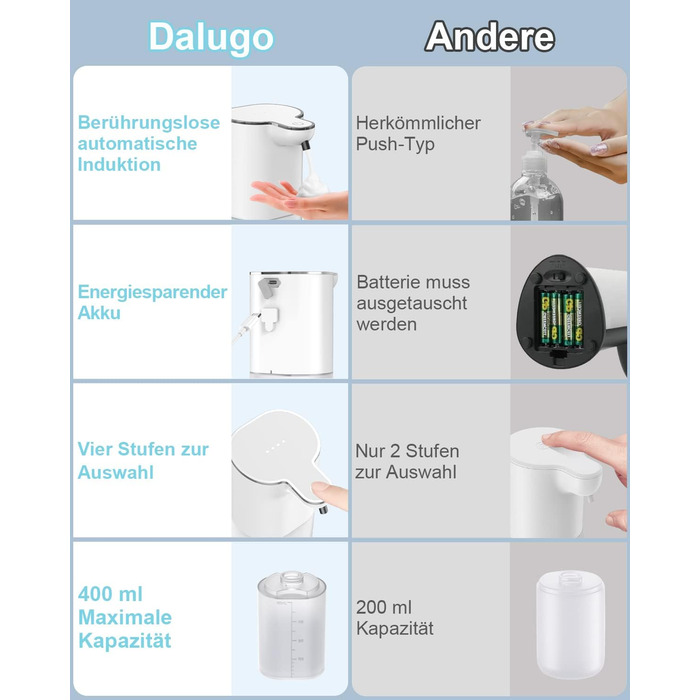 Автоматичний дозатор мила 400 мл з підзарядкою та кріпленням на стіну, 4 рівня, IPX5, електричний, для кухні та ванної кімнати, білий, рідинний/пінний тип