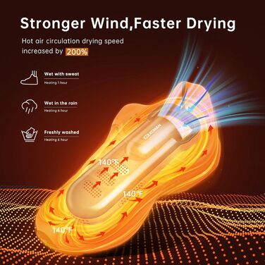 XCMAN Portable Shoe Dryer and Boot Dryer, Boot Dryer for Winter Boots, Work Boots, Rain Boots, Ski Boots, with Integrated Blower and Heating - Ultra Silent 12V DC/AC Converter