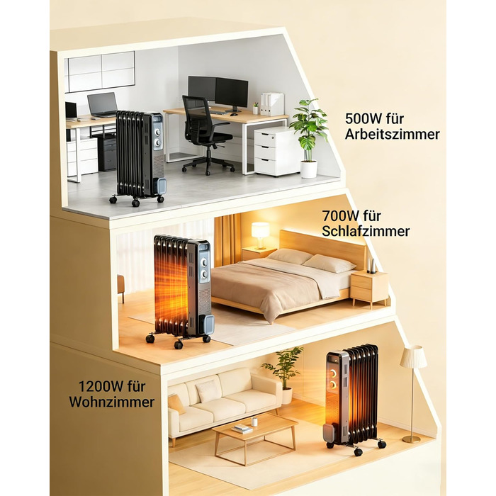 Масляний радіатор COWSAR з економним споживанням енергії, швидким нагрівом, 3 режими, захист від перекидання та перегріву, 1200W, для вітальні та спальні, чорний