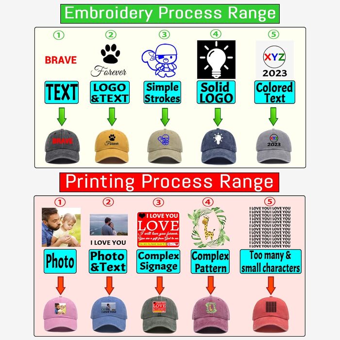 Персоналізована бейсболка з вишивкою, логотипом та друком фото, зображення. Ідеальний подарунок на Різдво для мами, тата, чоловіка, жінки, друга. Вимита бейсболка.