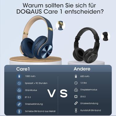 DOQAUS Bluetooth навушники Over-Ear: 90 годин роботи, 3 режими EQ, HiFi стерео, мікрофон, для подорожей/офісу/телефону/ПК/ноутбуків - Navy Blue