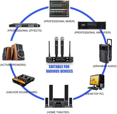Мікрофонний комплект Micfuns K7 Professional: бездротові ручні мікрофони VHF 230-250 МГц для караоке, вечірок та мовлення. Дальність дії: 100 м