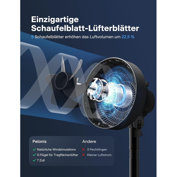 Вентилятор торнадо PELONIS з дистанційним керуванням, сенсорним дисплеєм, 3D циркуляцією, тихий (36.5dB), потужний (10м повітряний потік), регульована висота (60/111см), 4 швидкості з таймером, знімний захисний гріт, поворотний, 76см, чорний