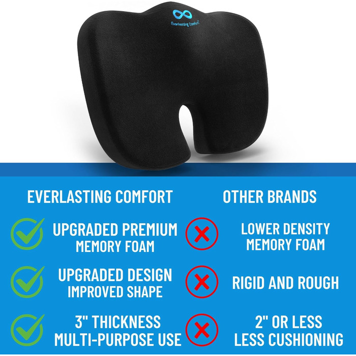 Подушка для сидіння Everlasting Comfort: ергономічна, з Memory Foam для офісу, авто та дому. Підходить для офісного крісла та автосидіння. Зручна, знімний водонепроникний чохол, нековзна основа. Чорна.