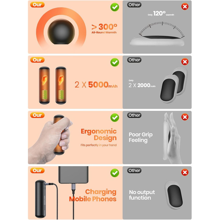 Електричні грілки для рук Warmco Magnetische 2 шт., 10000 mAh, багаторазові, 3 режими нагріву, powerbank, чорний