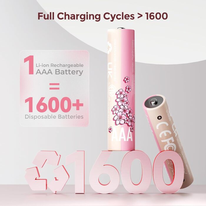 Імуто Акумулятори Li-Ion AA, 8 шт. з зарядним пристроєм, 2500 мWh, висока ємність, 1.5V, 1600+ циклів, низький саморозряд