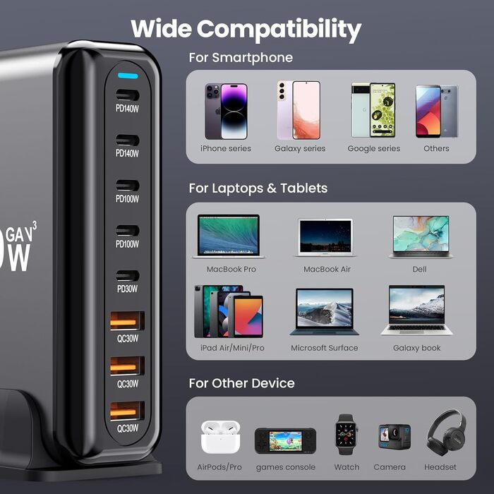 Зарядний пристрій USB-C 600W, 8 портів GaN, швидка зарядка для ноутбука, iPad, iPhone 15 Pro Max, Pixel, Dell, MacBook Pro/Air, Galaxy S25, Steam Deck