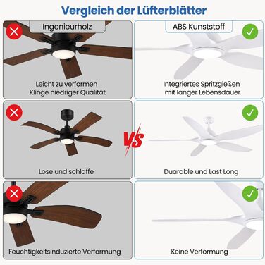 Стеляний вентилятор Newday 153 см, білий з підсвіткою та пультом керування. Безшумний вентилятор-лампа з 5 лопатями, DC мотор, реверсивний, з функцією пам'яті та плавним регулюванням яскравості світла.