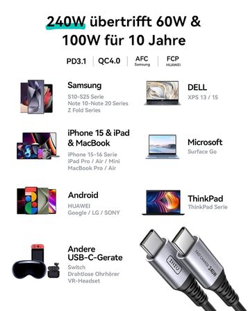 Кабель USB-C 240W, 2 шт. (2м+2м), нейлон, чорний, для iPhone, Samsung, Pixel, iPad, MacBook