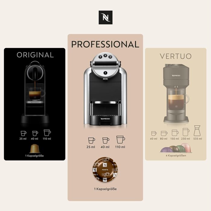 Капсули для кавомашин Nespresso Professional | Набір Leggero та Intenso (200 шт.)