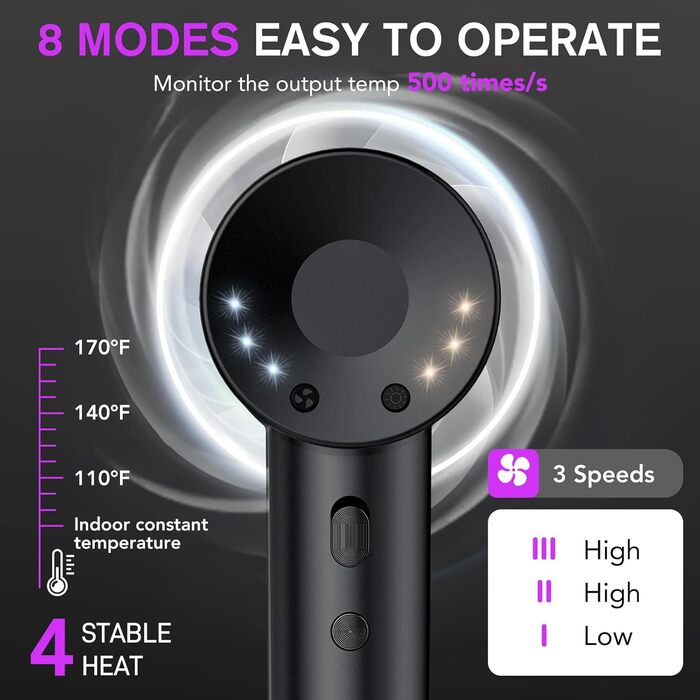 Іонофен Haartrockner: Швидке сушіння, 160 000 об/хв, 200 млн негативних іонів, термоконтроль, насадка-дифузор (Deep Black)