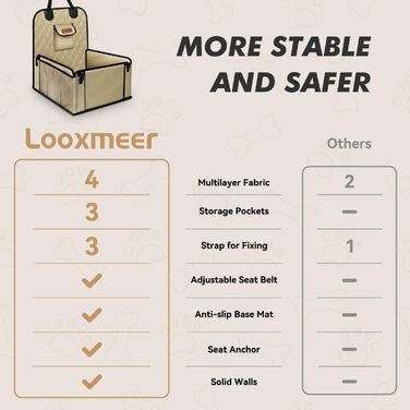 Автокрісло для собак: стабільне, водонепроникне, з підсиленими стінами та ременями безпеки, підходить для собак середніх та малих порід, бежеве